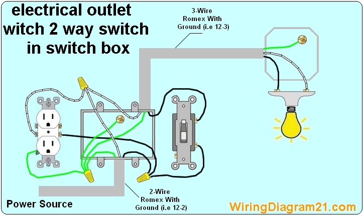 How To Wire An Electrical Outlet Wiring Diagram | House  